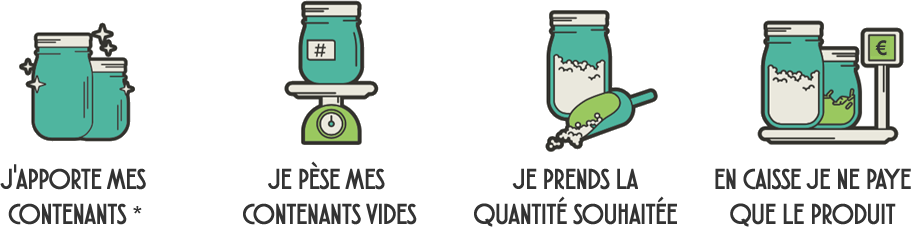 comment fonctionne l'épicerie